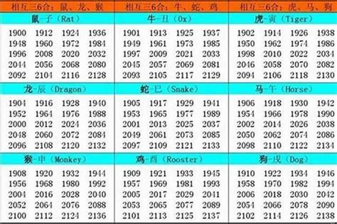 生肖羊|屬羊出生年份/幾多歲？屬羊性格特徵+生肖配對+2024。